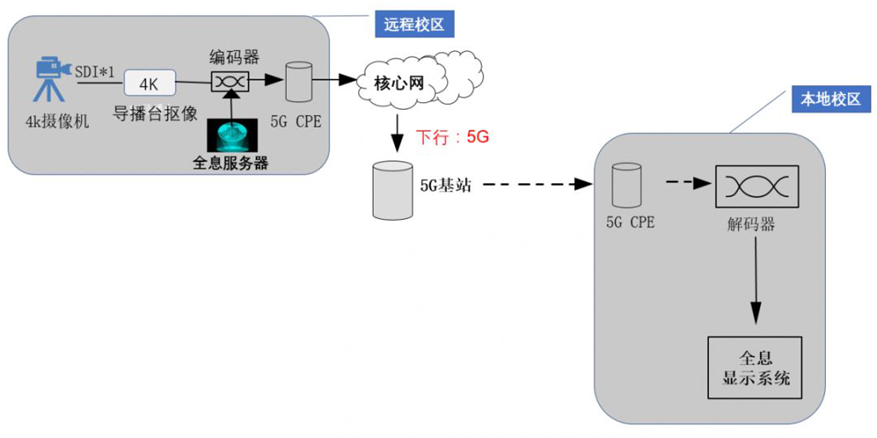 智慧教育下一站，倉豐科技助力打造北郵5G全息課堂